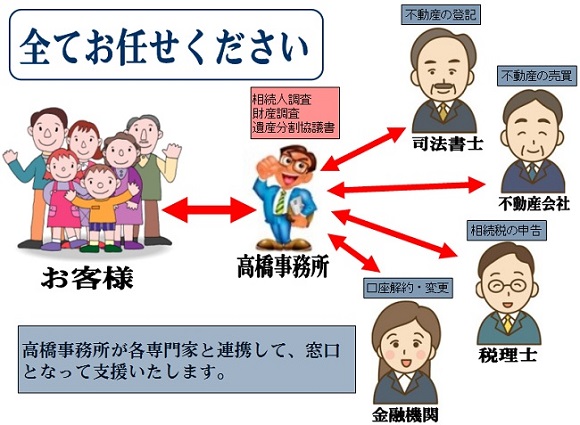 相続